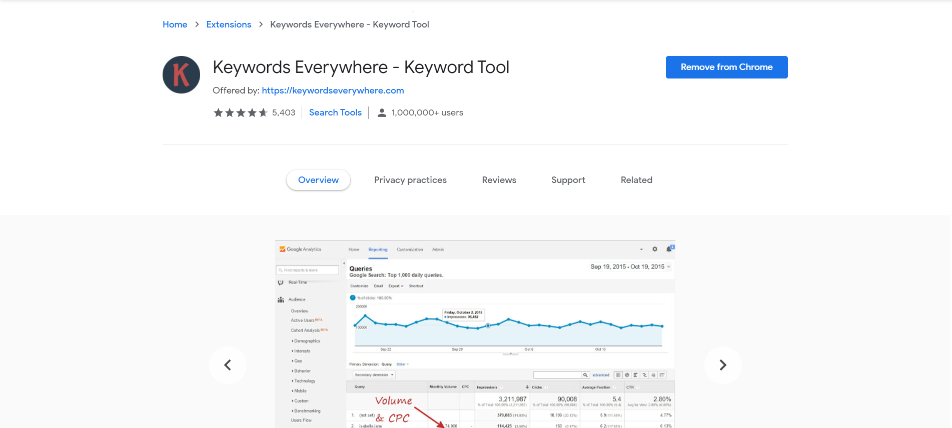 google chrome extensions for social media marketing